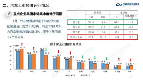 中汽协 1月中国品牌乘用车销量100.4万辆 同比增15.9